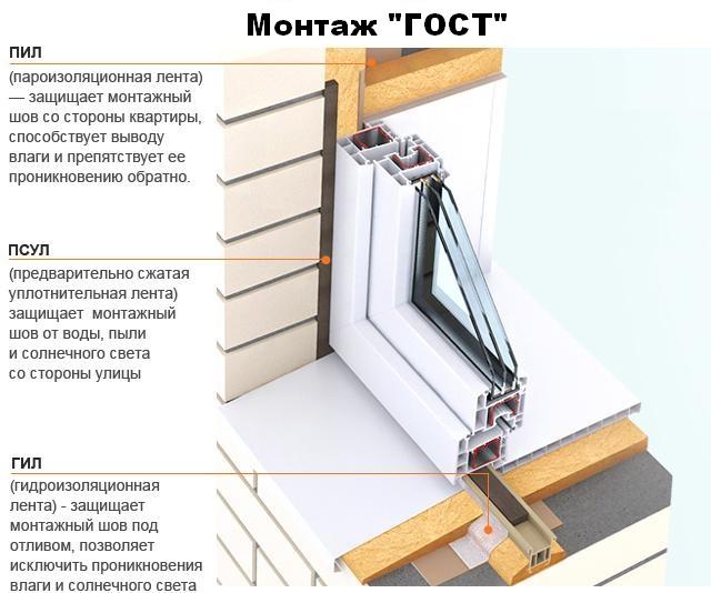 гост установка окон