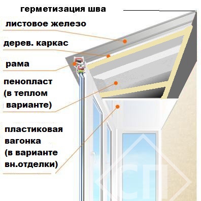 Установка балконной крыши